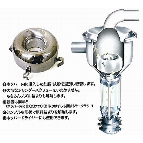 金属異物除去器 ホッパーマグ | 小型射出成形機用