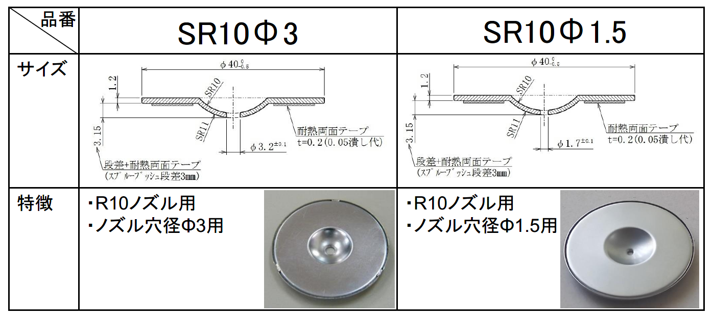 遮熱ハット ｜樹脂成形糸引き防止