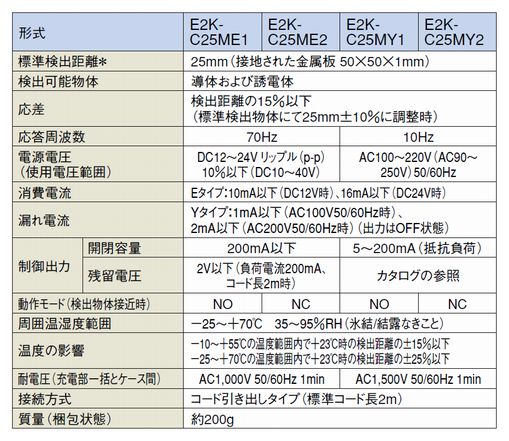 静電容量式レベルスイッチ E2K-C25MY1 2M (NO AC100-220V)