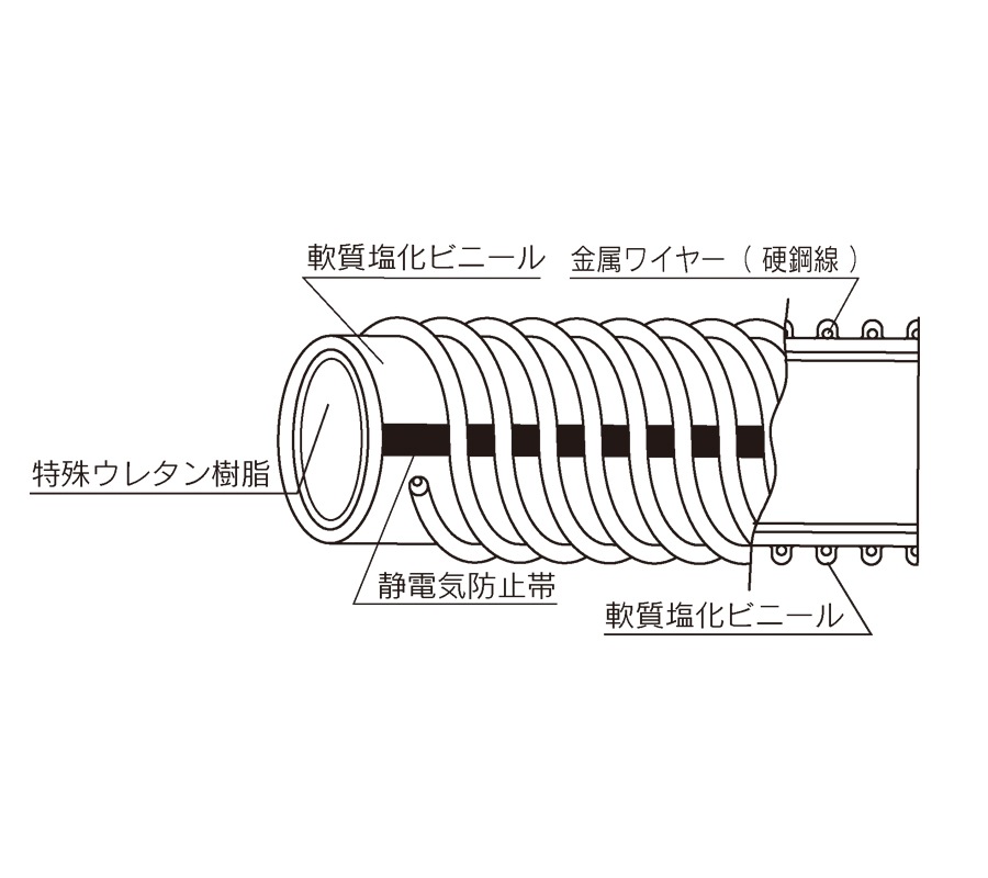 アース用クリップ｜TPE100C 樹脂材料輸送ホース Φ38 対応