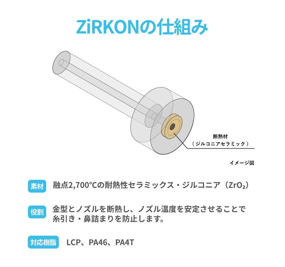 エンプラ糸引き・スラグ防止｜断熱スプルブッシュ | ZiRKON（ジルコン）
