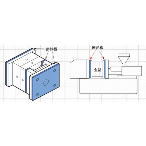 金型断熱・温度安定｜断熱板 標準タイプ（10mm・要サイズ指定）