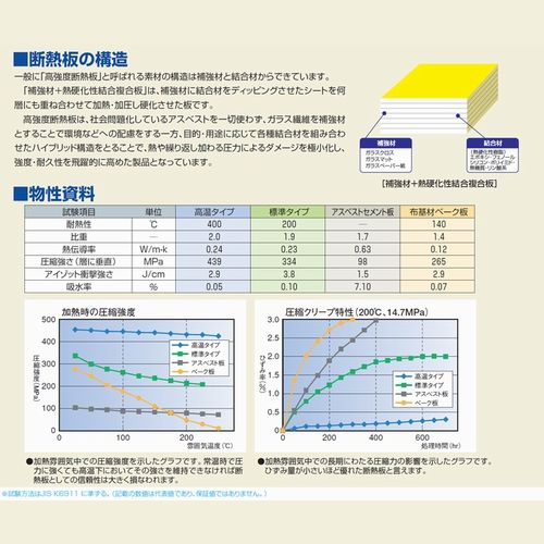 【要サイズ指定】金型・成形機用 断熱板 高温タイプ (10mm厚)