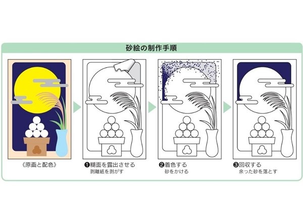 デザイン済み砂絵キット 動物＆植物モチーフ｜8色砂＆説明書付き【124×174mm・全8種】