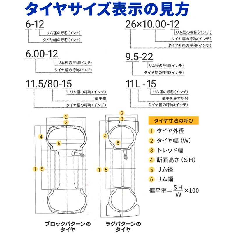 プラスワイズ本店｜A260 作業機 運搬車用タイヤ 23×9.00-12 6PR