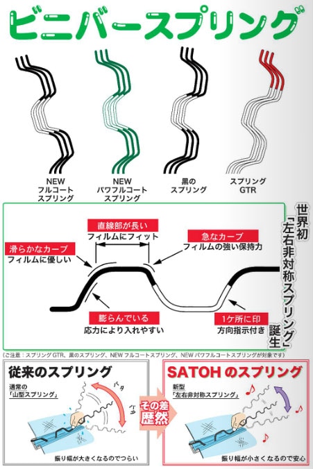 【400本】フルコートスプリング2m線径2.0mm農ポリ農ビ農POに最適フィルム止め佐藤産業SATOHカ施【代引不可】