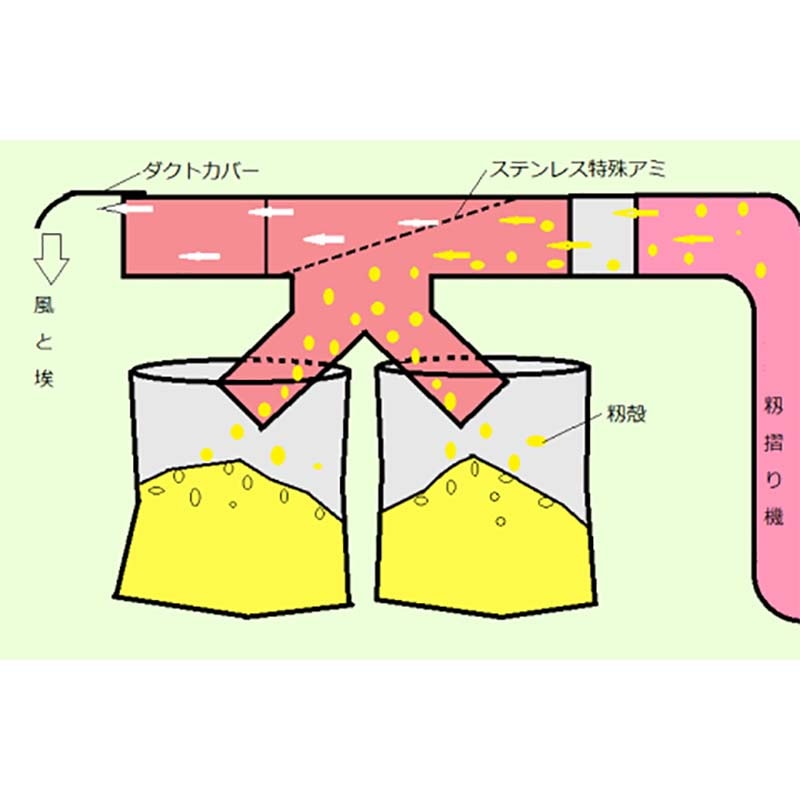 プラスワイズ本店｜籾殻収集器 BIG-1L もみがらビッグ 1袋用 入口径