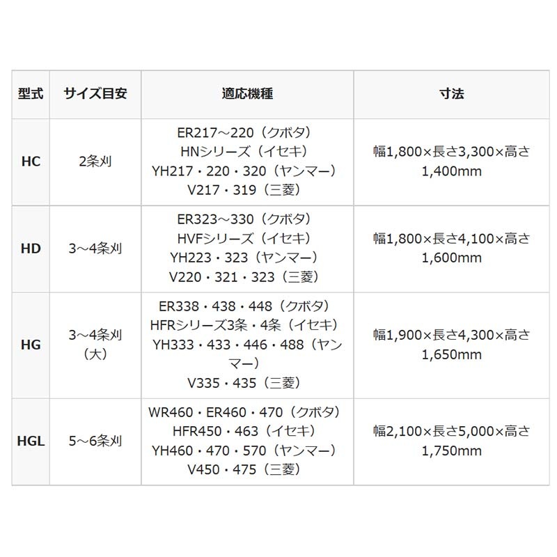 ナチュラルコンバインカバーHG白3～4条用(大)幅1900×長さ4300×高さ1650mmホクエツH