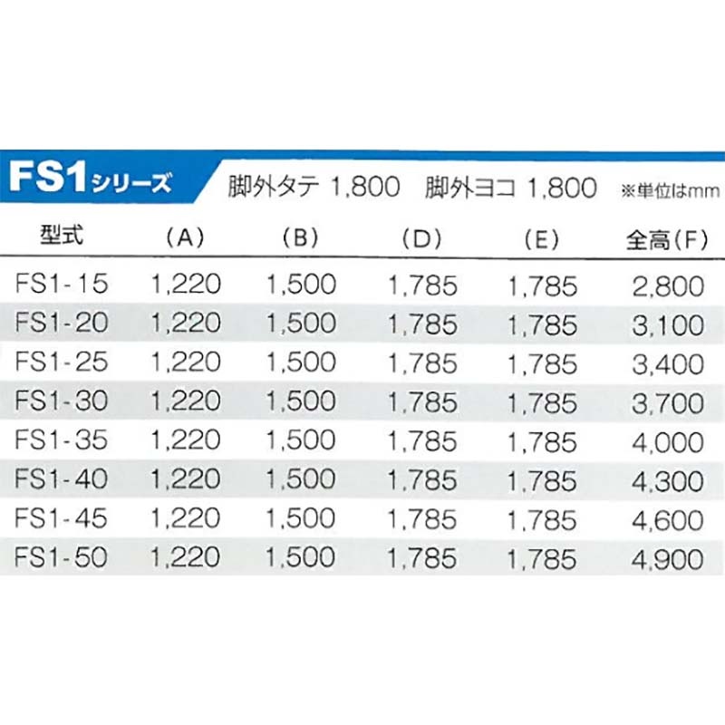 【個人宅配送不可】カントリーストッカー正方形タイプ強力型FS1-30容量30石穀物貯蔵タンクケーエス製販【代引不可】