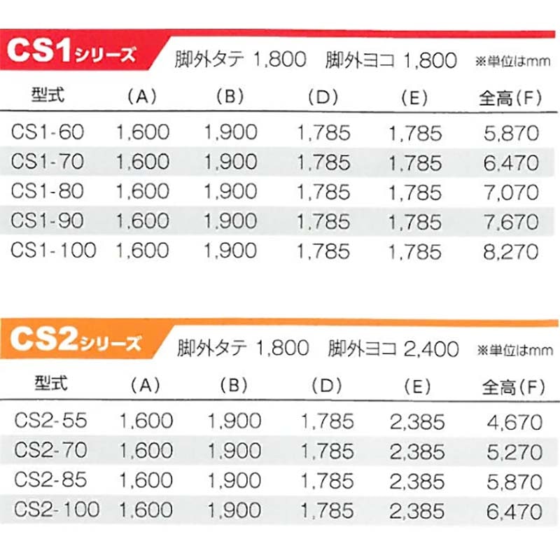 【個人宅配送不可】カントリーストッカー長方形タイプ超強力型CS2-85容量85石穀物貯蔵タンクケーエス製販【代引不可】