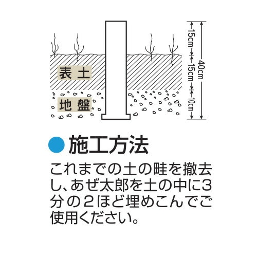 らくらく畦システムあぜ太郎