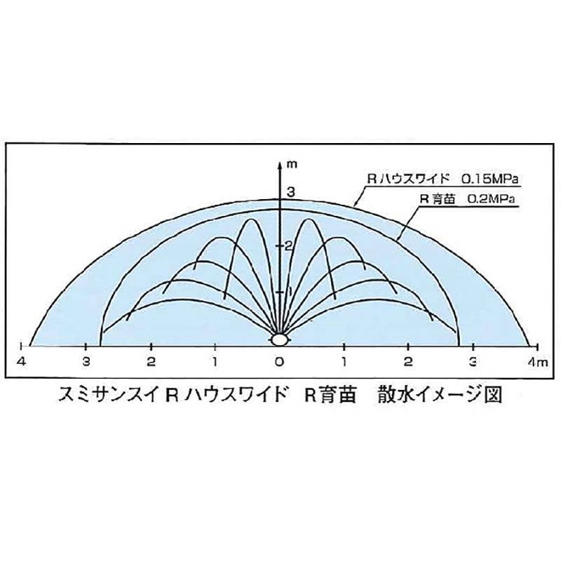 2巻 スミサンスイRハウスワイド 100m 住化アグリテック 住化農業 カ施 代引不可