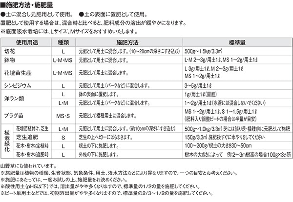 個人宅配送不可マグァンプIISサイズ20kg入ハイポネックス肥料肥効期間約1.5ヵ月緩行性肥料マグアンプタ種代引不可