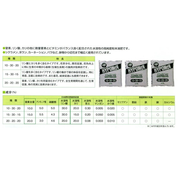 個人宅配送不可プロフェッショナルハイポネックス10kg入(2kg×5袋)20-20-20水溶性肥料タ種代引不可