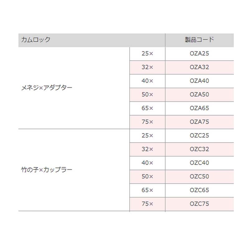 カムロック25メネジ×アダプターOZA25ホースカップリング麻場防J代引不可