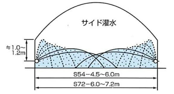 ミストエース S54 120m巻 2巻入 潅水チューブ サイド潅水 住化アグリテック 住化農業 カ施 個人宅配送不可 代引不可