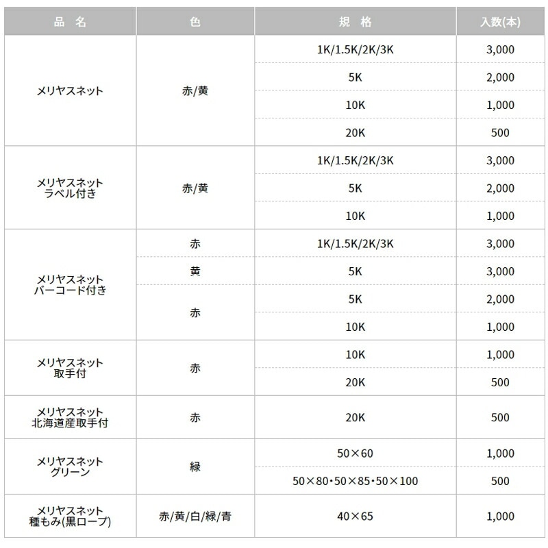 プラスワイズ本店｜メリヤスネット 無地ラベル無 2K 100枚 2kg 230