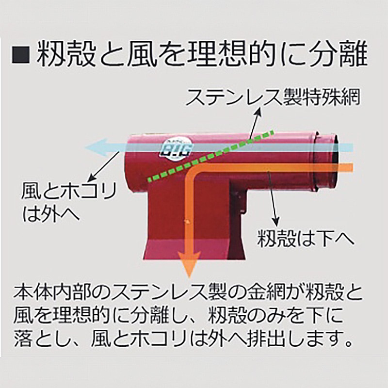 プラスワイズ本店｜替網のみ もみがらビッグ用 替網 450mm 22A