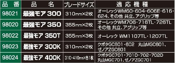 替刃のみ 最強モア 400K 2枚 98024 あぜ草刈機 GC701 GC701D GC702 GC702D GC703 MGC701 ZGC701 アW H
