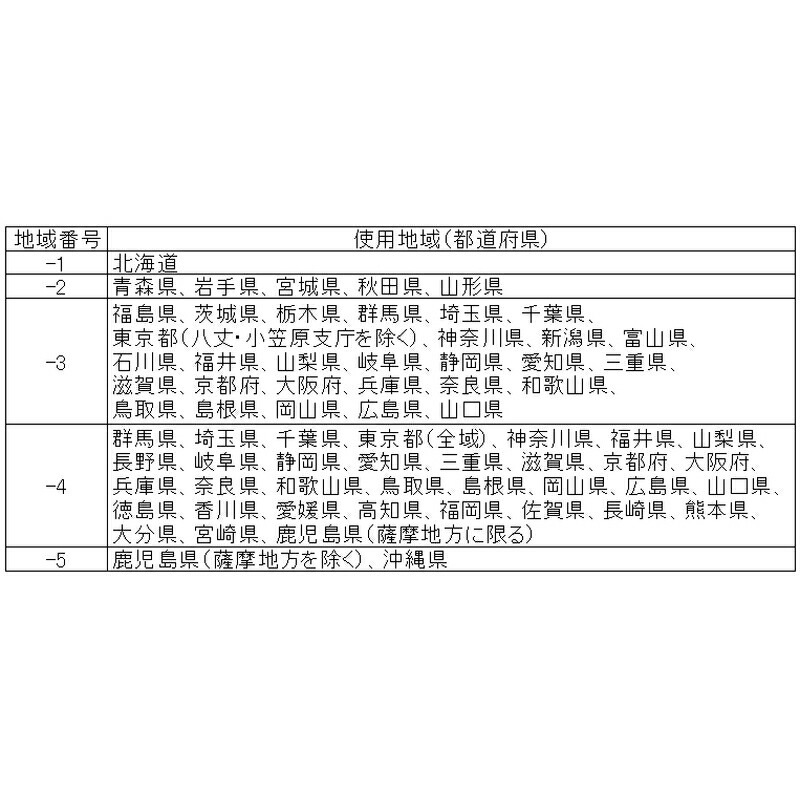 A&D 防塵 防水台はかり SW-150KL-K ひょう量 150kg 検定付き 計測 計測器 計量 測量 測定 電子 デジタル エーアンドディー 宇N 代引不可