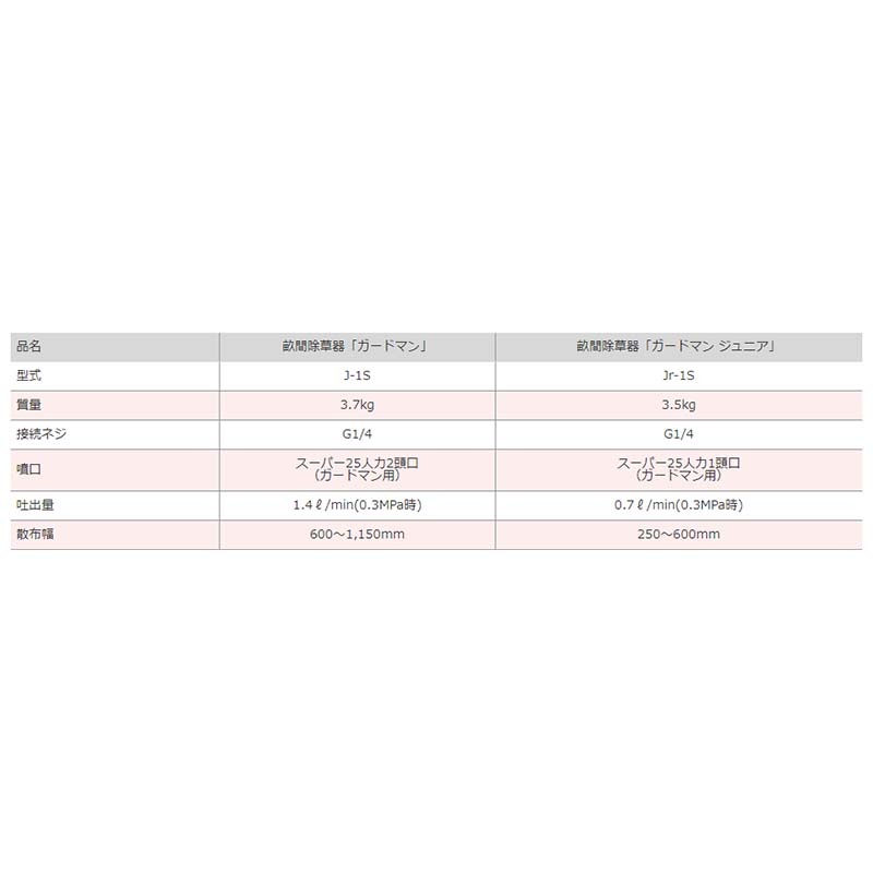 畝間除草器 ガードマン J-1s G1/4 E610020S 除草剤 散布機 麻場 防J 代引不可
