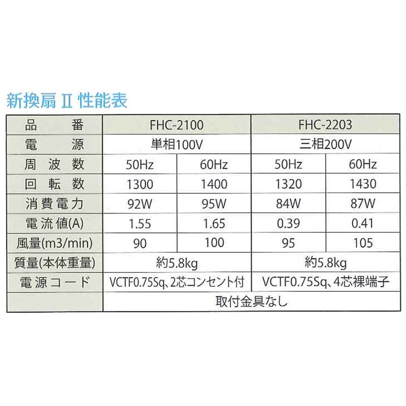 ハウス内環境ファン 新換扇II FHC-2100 単相100V フクスイ 循環扇 園芸施設用 ビニールハウス 温度ムラ 結露防止 送風機 タS 個人宅配送不可 代引不可