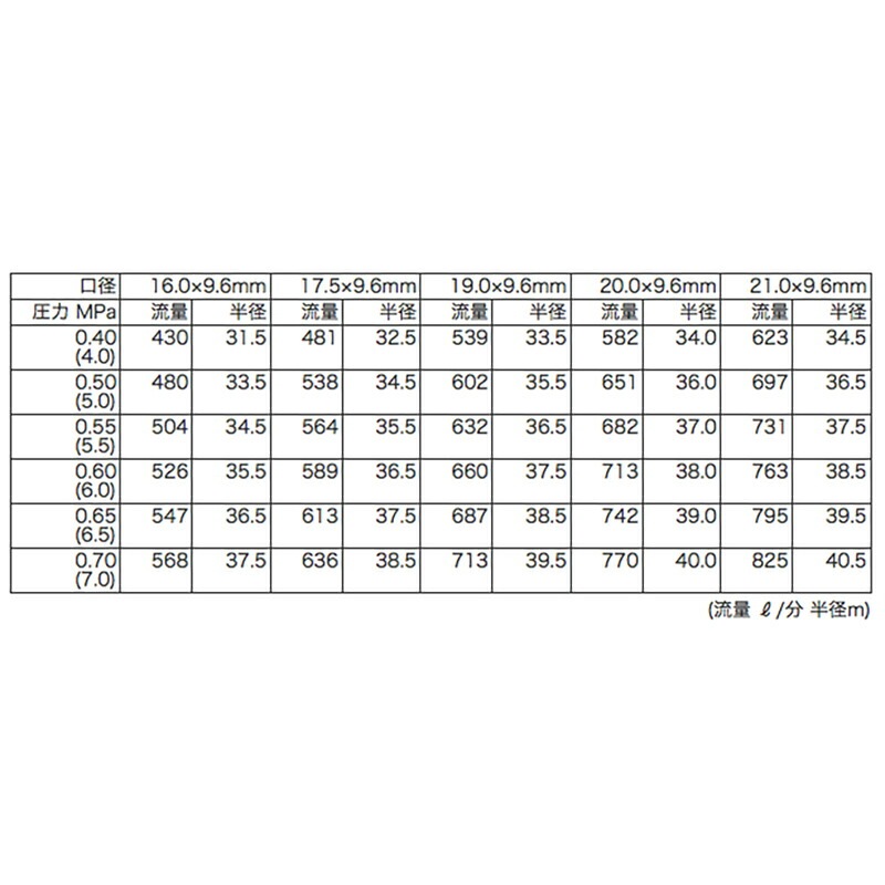 高耐久 金属 緑化用 産業用 産業用スプリンクラー 100-PW-3 口径 19.0×9.6 mm 2PT 40度 ヤンマーアグリジャパン 防J 個人宅配送不可 代引不可