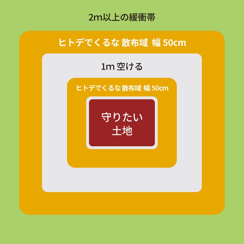 忌避剤 ヒトデでくるな パネフリ 1kg 10坪用 非農耕地用 ヒトデ 粉末 旧名：モグラくるな 土竜 害獣 防獣 シカ ハクビシン イノシシ カラス ハト にも タS DZ