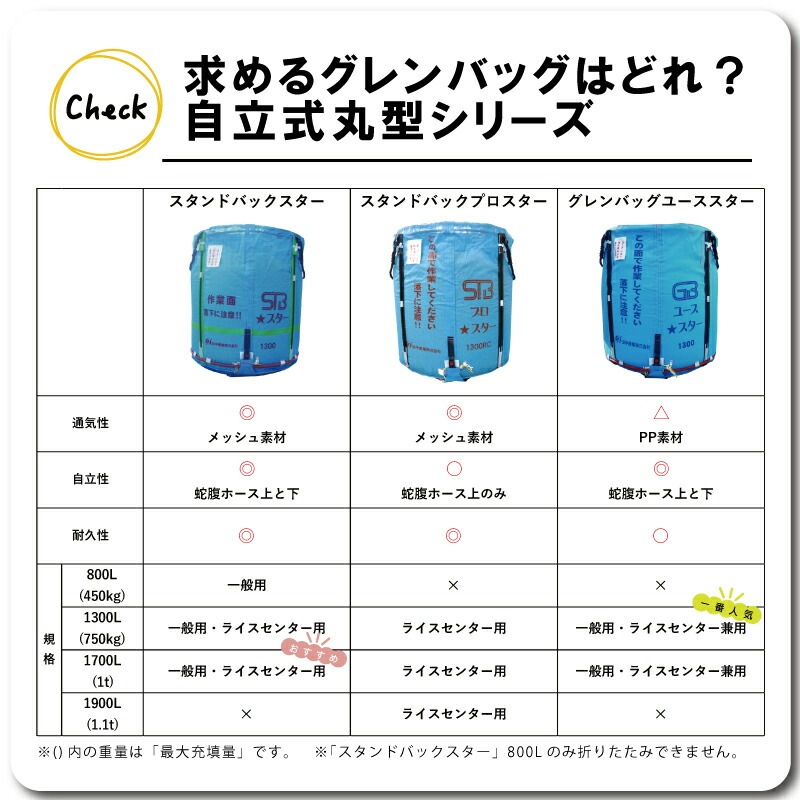 1個 スタンドバッグプロスター 1700L 1t ライスセンター専用 自立式 米 麦 大豆 小豆 稲刈り 収穫 出荷 運搬 収穫袋 おすすめ フレコンバッグ 田中産業 シBDZ