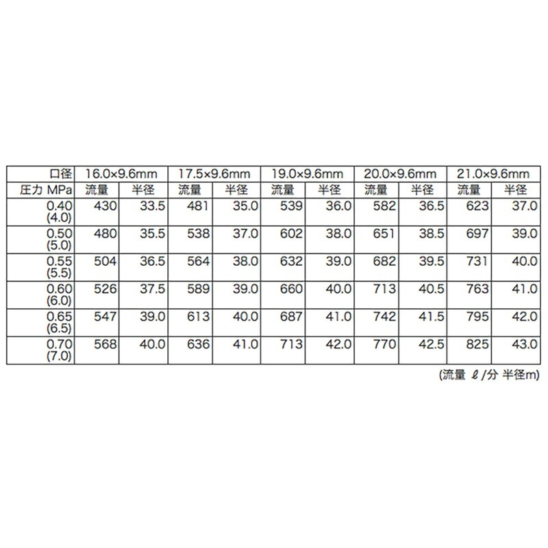高耐久 金属 緑化用 産業用 産業用スプリンクラー 100-PW-4 口径 16.0×9.6 mm 2PT 30度 ヤンマーアグリジャパン 防J 個人宅配送不可 代引不可