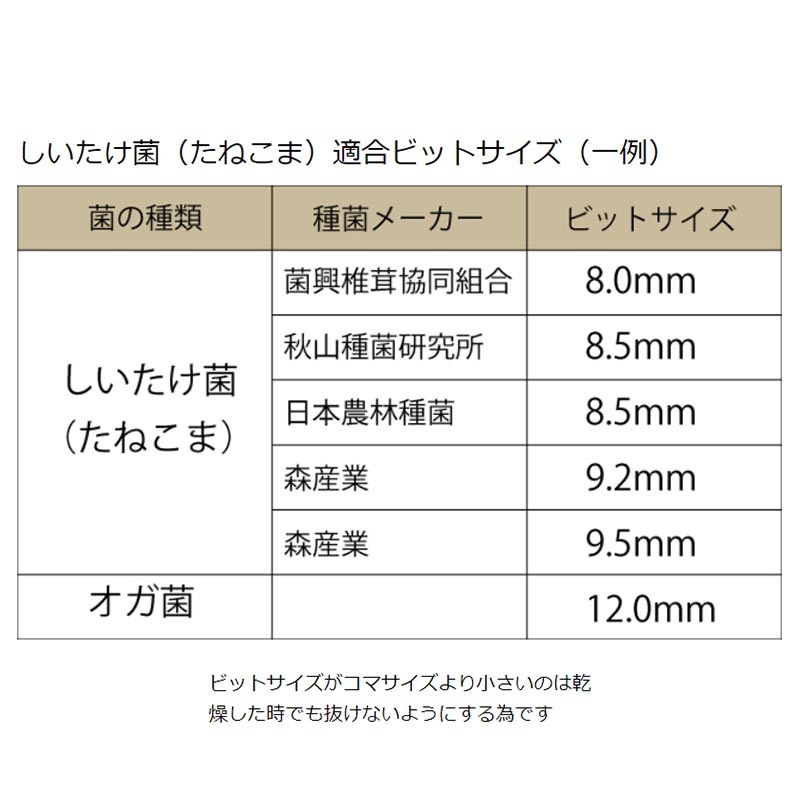No.45 しいたけビット ラセン型 9mm 45-090 丸軸 椎茸 種菌 穴あけ 螺旋 ドリル スターエム 三冨D