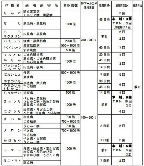 5個 住友化学 ダコニール1000 500ml 殺菌剤 水稲 農薬 イN 代引不可