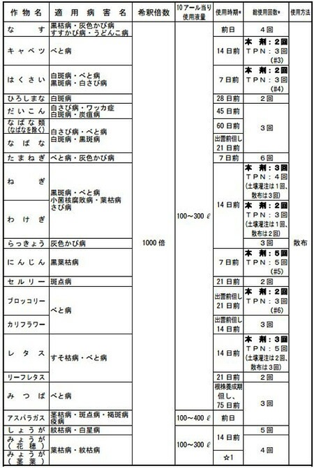 5個 住友化学 ダコニール1000 500ml 殺菌剤 水稲 農薬 イN 代引不可