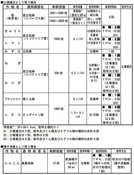 5個 住友化学 ダコニール1000 500ml 殺菌剤 水稲 農薬 イN 代引不可