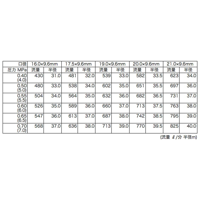 高耐久 金属 緑化用 産業用 産業用スプリンクラー 100-PW-5 口径 19.0×9.6 mm 2PT 45度 ヤンマーアグリジャパン 防J 個人宅配送不可 代引不可