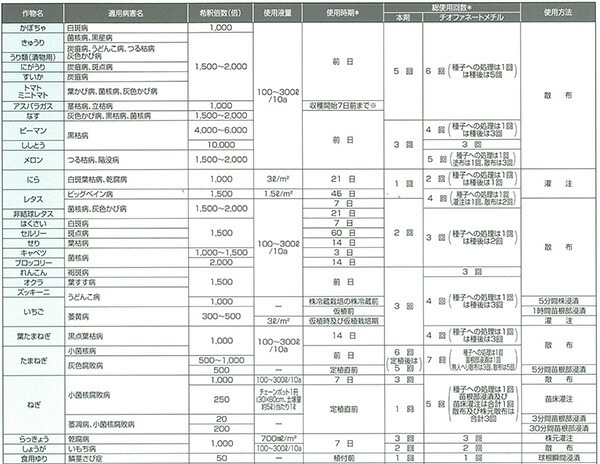5個 トップジンM水和剤 100g 殺菌剤 農薬 イN 代引不可