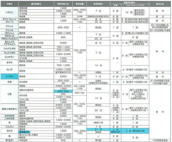 5個 トップジンM水和剤 100g 殺菌剤 農薬 イN 代引不可
