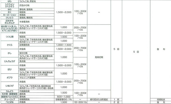 5個 トップジンM水和剤 100g 殺菌剤 農薬 イN 代引不可