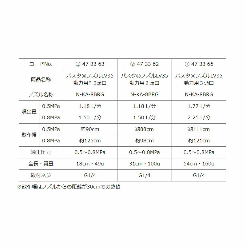 バスタ ノズル LV35 動力用 2頭口 G1/4 473362 除草 噴口 ヤマホ 工業 防J 代引不可