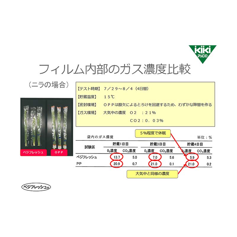 400枚 ベジフレッシュチャック付 L5枚入 340×480mm 80セット 野菜 鮮度 保持袋 ホリックス タS 北海道不可 個人宅配送不可 代引不可