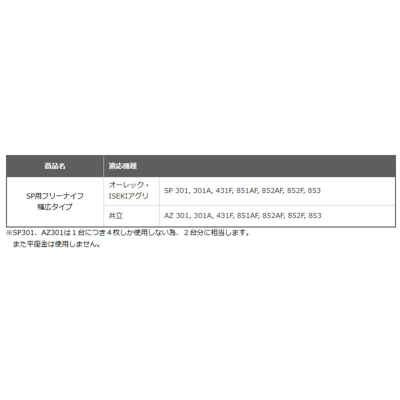 自走式草刈機用 替刃セット スパイダーモア用 フリーナイフ 幅広タイプ 1台分 0616 三陽金属 三冨 D