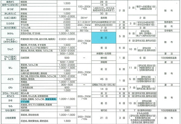 5個 トップジンM水和剤 500g 殺菌剤 農薬 イN 代引不可