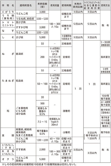 5個 トリフミン水和剤 100g 殺菌剤 農薬 水稲 日本曹達 Vデ 代引不可 産直