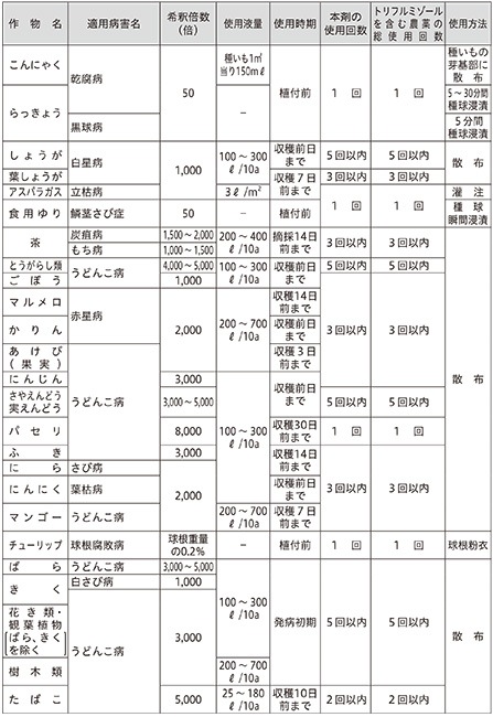 5個 トリフミン水和剤 100g 殺菌剤 農薬 水稲 日本曹達 Vデ 代引不可 産直