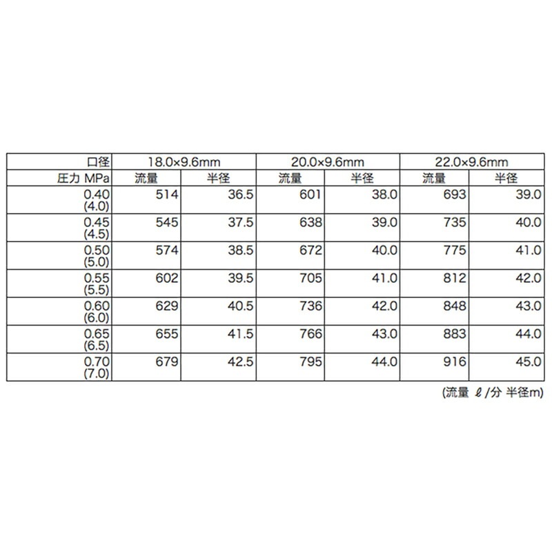 高耐久 金属 産業用 産業用スプリンクラー 110-PW-1 口径 20.0×9.6 mm 2-1/2PT 40度 ヤンマーアグリジャパン 防J 個人宅配送不可 代引不可
