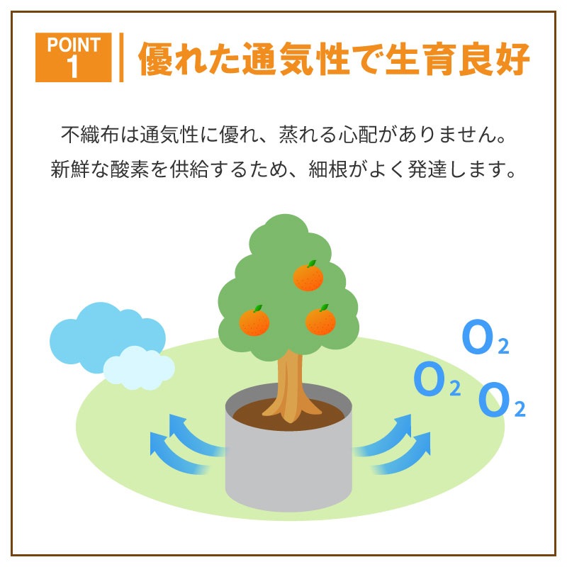 10枚 ルートラップ ポット 30A 直径 57cm × 高さ 40cm 容量 100L 不織布 ポット ルートラップポット 根域制限 防根 遮根 透水 果樹栽培 ハセガワ工業 代引不可