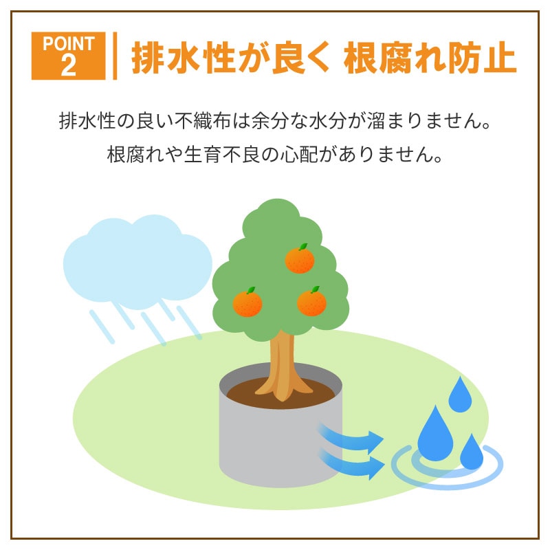 10枚 ルートラップ ポット 30A 直径 57cm × 高さ 40cm 容量 100L 不織布 ポット ルートラップポット 根域制限 防根 遮根 透水 果樹栽培 ハセガワ工業 代引不可