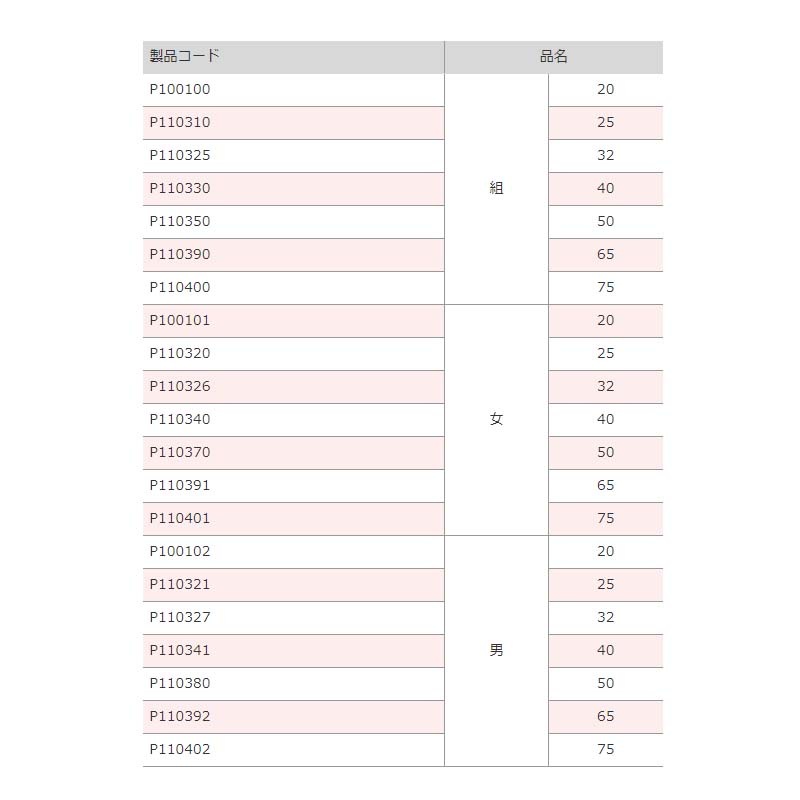 町野式 カップリング 50 男 P110380 ホースカップリング 麻場 防J 代引不可