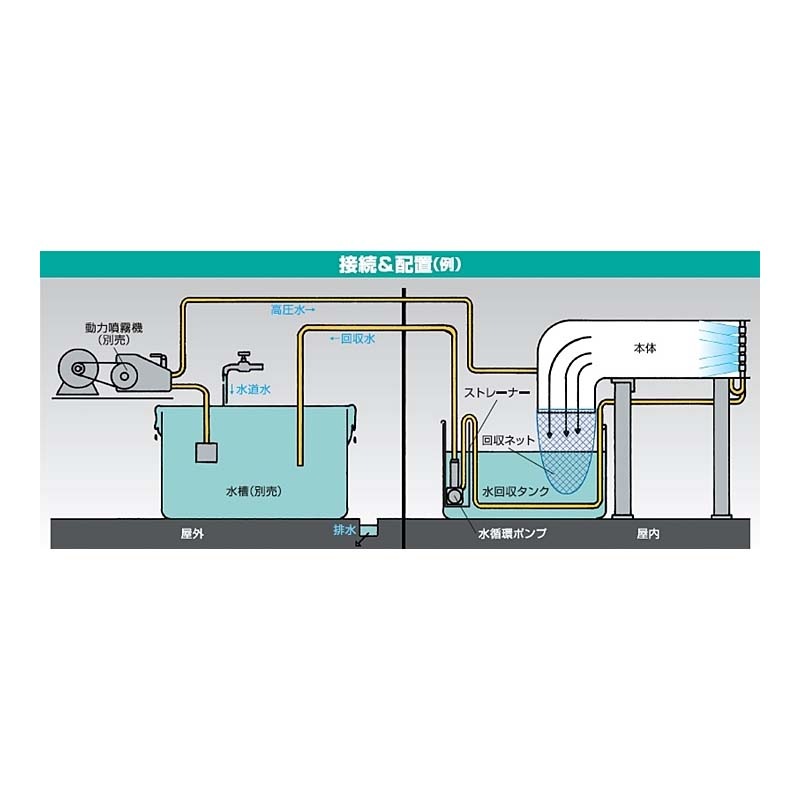 ネギ皮ムキ機 水圧式 水洗い機 N40EDR サンエー ねぎ 皮むき機 代引不可