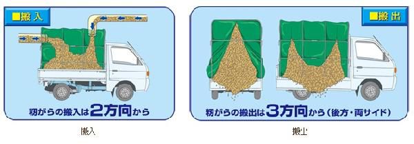 籾殻専用ネット軽トラ用 籾殻専用ネット軽トラ用